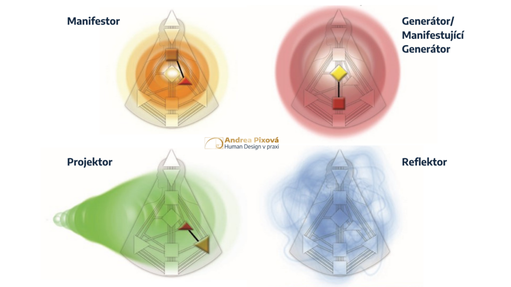 5 typů aury v&nbsp;Human Designu